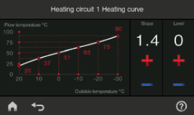 Vitotronic 200 Heating Curve 300